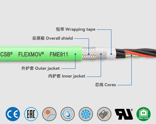 FME911 测量系统电缆