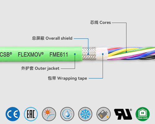 FME611 测量系统电缆