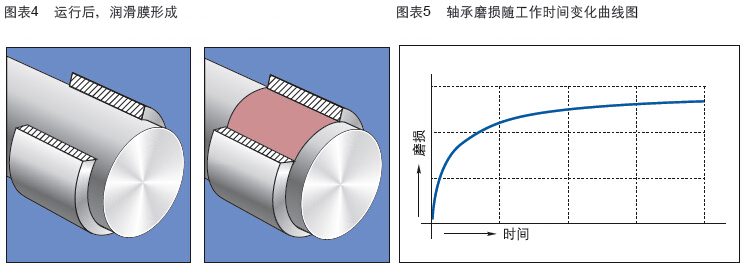 CSB-EPB®工程塑料轴承 CSB-EPB®工程塑料轴承