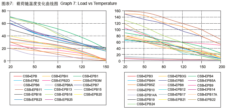 CSB-EPB®工程塑料轴承 CSB-EPB®工程塑料轴承