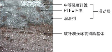 CSB-FWB®纤维缠绕轴承