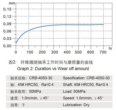CSB-FWB®纤维缠绕轴承 CSB-FWB®纤维缠绕轴承