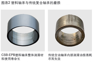 工程塑料轴承CSB-EPB®与金属滑动轴承 工程塑料轴承CSB-EPB®与金属滑动轴承