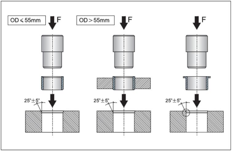 CSB-EPB®塑料轴承安装方法