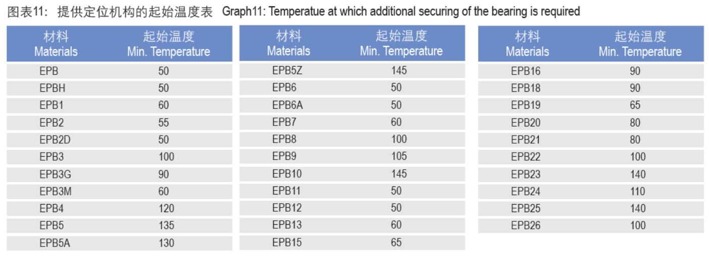 CSB-EPB®工程塑料轴承 CSB-EPB®工程塑料轴承