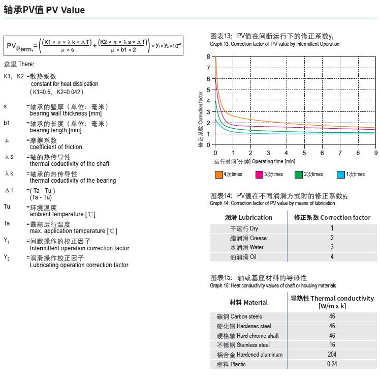 CSB-EPB®工程塑料轴承PV值计算 CSB-EPB®工程塑料轴承PV值计算