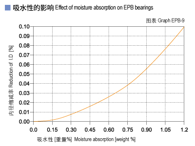 1585445335811877.jpg EPB_09-Plastic plain bearings moisture absorption.jpg