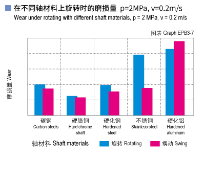 1585449981916488.jpg EPB3_07-Plastic plain bearings wear and shaft materials.jpg