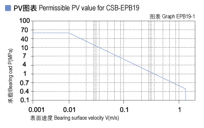 1585450676943333.jpg EPB19_01-Plastic plain bearings PV value.jpg