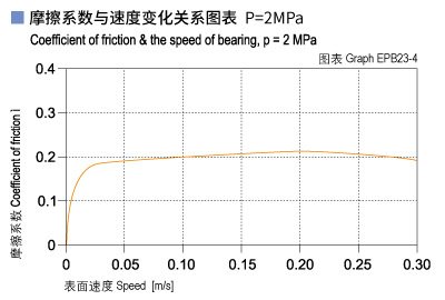 1585450803724822.jpg EPB23_04-Plastic plain bearings friction and speed.jpg