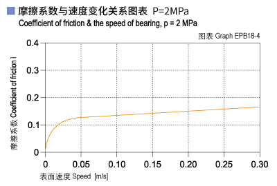 1585452133384267.jpg EPB18_04-Plastic plain bearings friction and speed.jpg