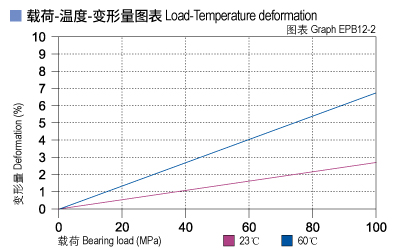 1585452323525230.jpg EPB12_02-Plastic plain bearings load.jpg