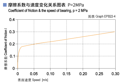 1585452435437087.jpg EPB22_04-Plastic plain bearings friction and speed.jpg