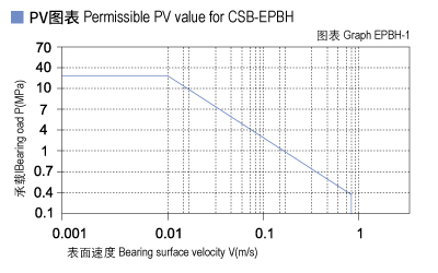 1585452723826181.jpg EPBH_01-Plastic plain bearings PV value.jpg