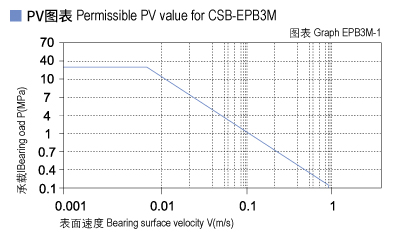1585453041881107.jpg EPB3M_01-Plastic plain bearings PV value.jpg