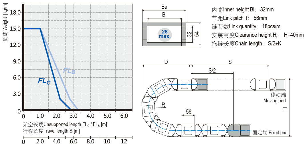 重载型电缆拖链安装尺寸 重载型电缆拖链安装尺寸